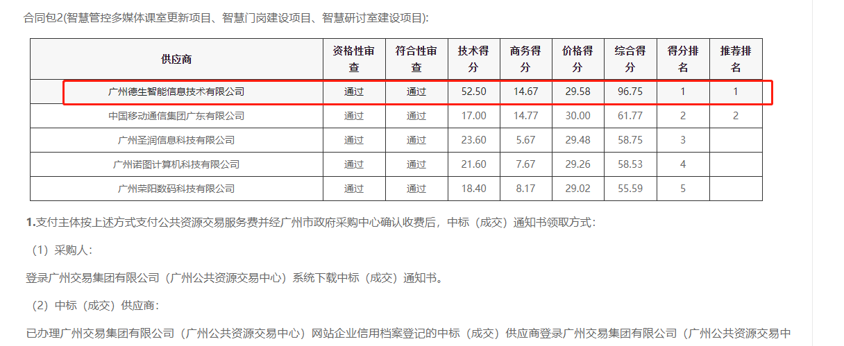 PT视讯官网喜提大标！ 智慧校园一卡通，助力广州市技师学院校园信息化建设